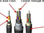 The Ultimate Guide to Kuj nr Fiber Cable: Enhancing Network Connectivity in Any Environment